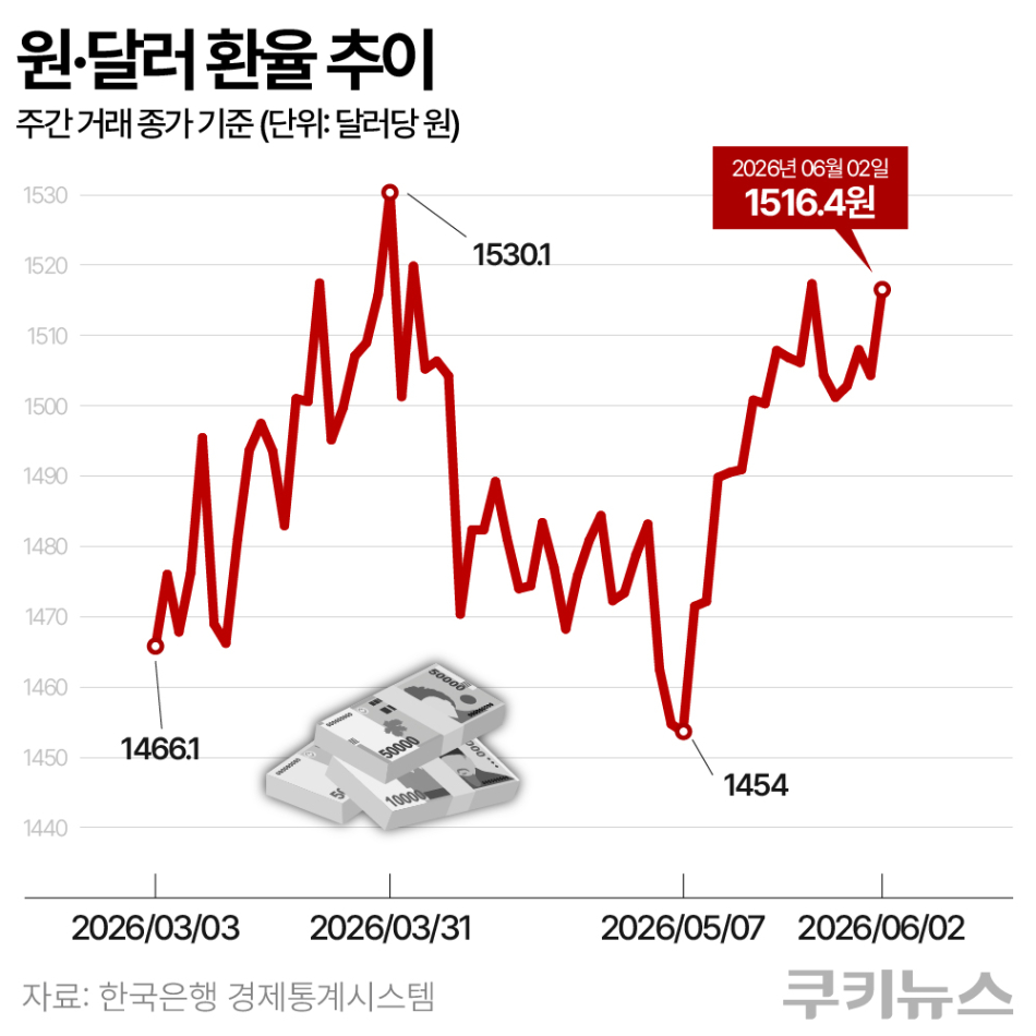 그래픽=한지영 디자이너