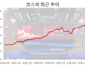 반도체 호황에 베팅…코스피 상단 ‘1만2000’까지 열렸다