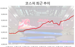 반도체 호황에 베팅…코스피 상단 ‘1만2000’까지 열렸다