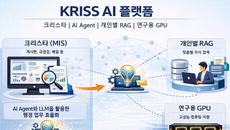 ‘견적서 올리면 결재서류 자동 작성’… 표준연, 자체 AI 플랫폼 구축