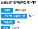 지선 끝…금융공공기관 ‘탈서울론’ 다시 불붙나