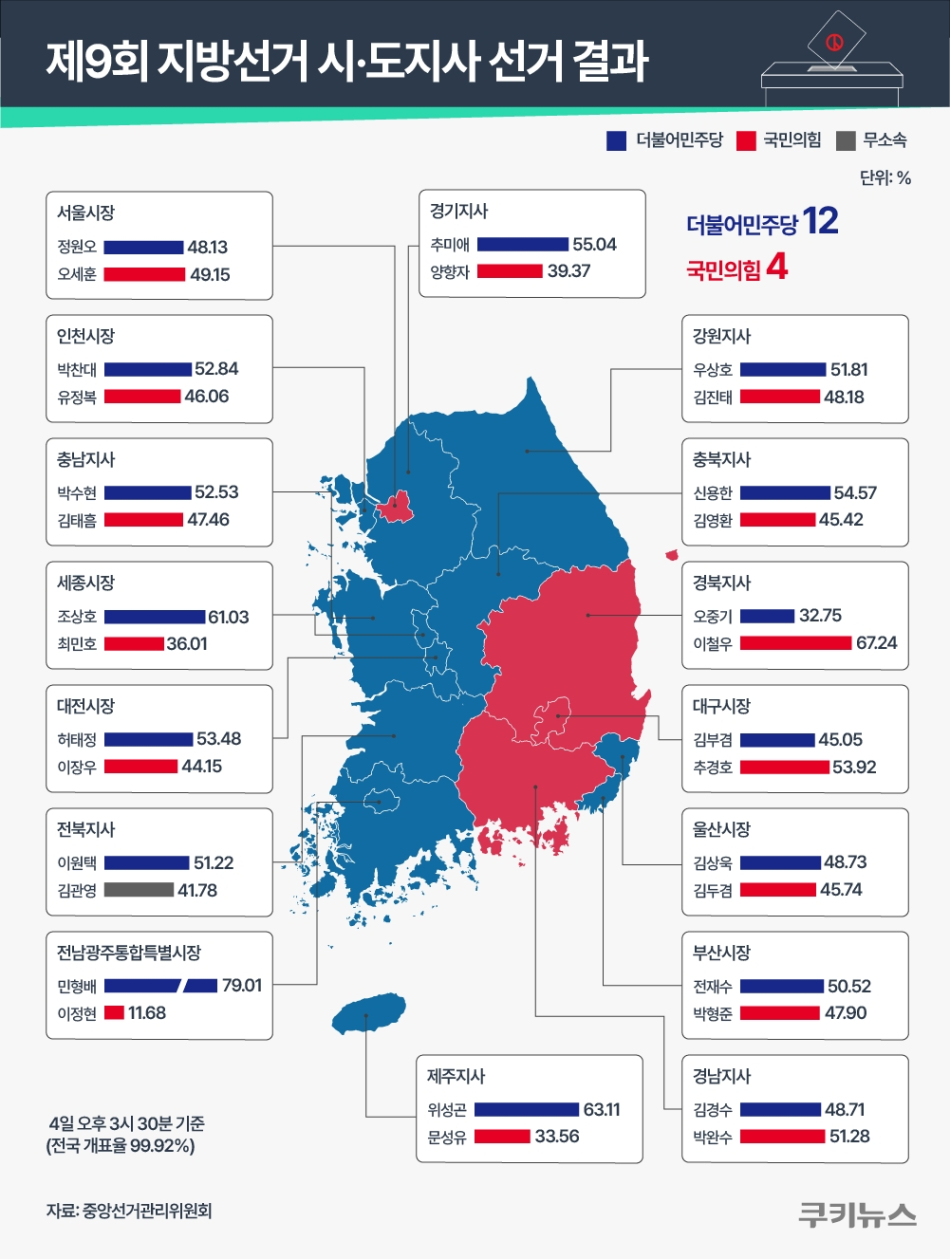 그래픽=윤기만 디자이너