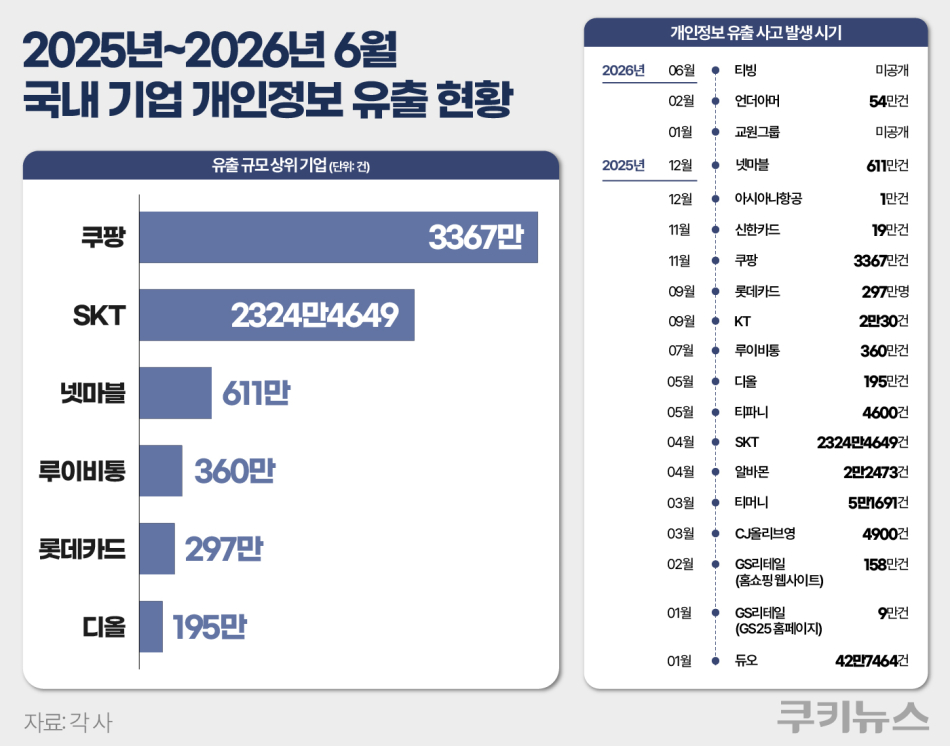 그래픽=한지영 디자이너