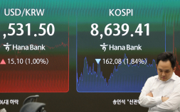 코스피, 장 초반 6%대 급락…매도 사이드카 발동