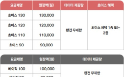 KT도 5G·LTE 장벽 허문다…105종 요금제 18종으로 ‘단순화’