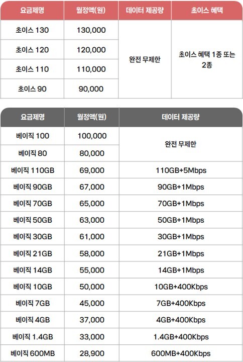 KT 통합요금제 안내 관련 이미지. KT 제공