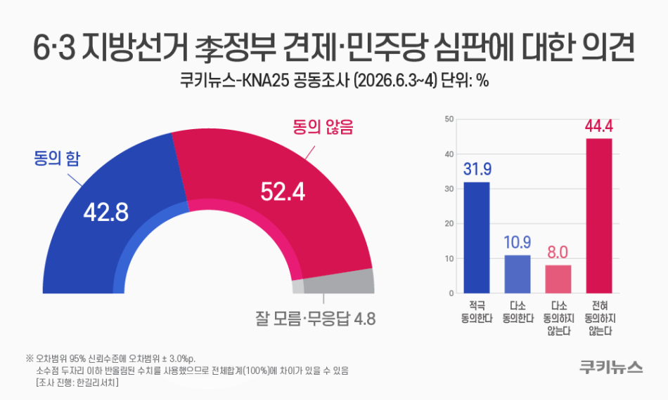 그래픽=윤기만 디자이너