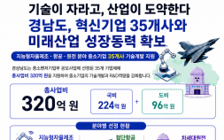 경상남도, 미래산업 R&D에 320억 투입…혁신기업 35곳 기술개발 본격화