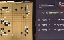 LG배 한·중전 4대4 빅뱅…한국 선수단 ‘전원 우세’ 쾌조의 출발 [바둑]
