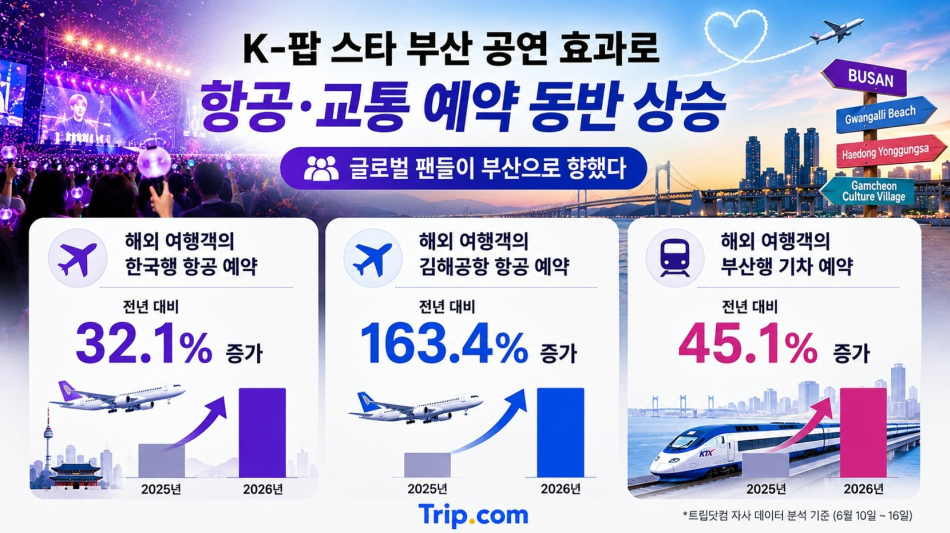 트립닷컴 제공
