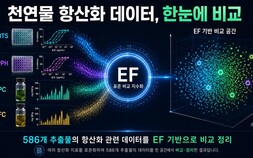 [쿠키과학] 한의학연, 586개 천연물 항산화 데이터 표준 비교 체계 구축