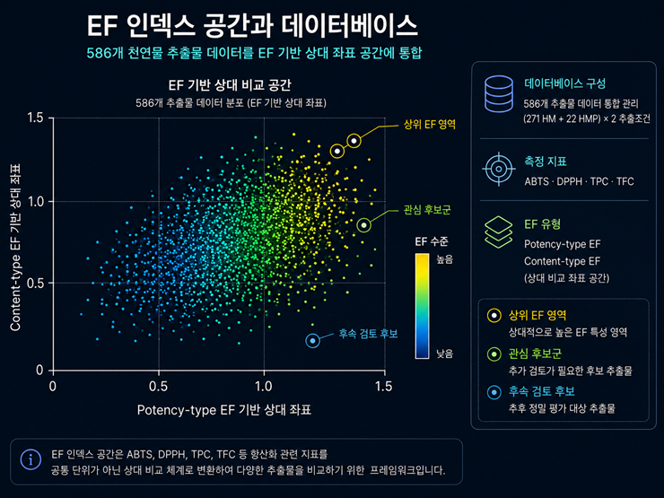 EF 인덱스 공간과 데이터베이스. 한국한의학연구원