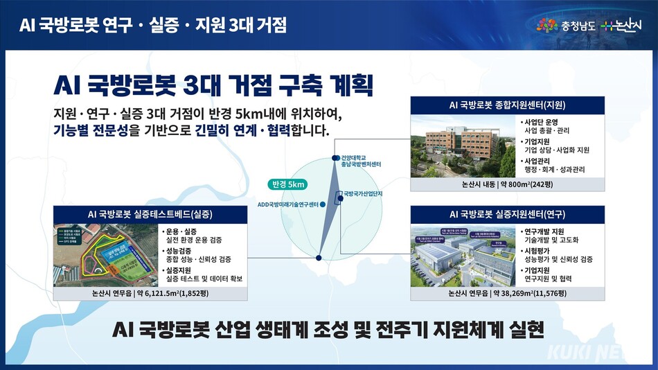 AI 국방로봇 연구·실증·지원 3대 거점.