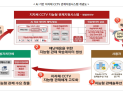 태안군, AI 기반 해안 안전 강화 