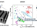[쿠키과학] ‘AI 반도체 열병목 해결’… KAIST, 냉각효율 세계 최고보다 10배 향상