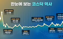 30살 코스닥의 생존 실험…이번엔 살아날 수 있을까