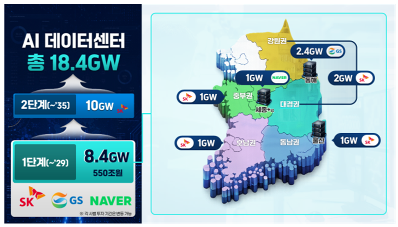 대한민국 대도약 3대 메가프로젝트 국민보고회