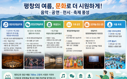 평창, 음악·공연·전시·축제 잇따라 개최…고원 여름 관광객 맞이]