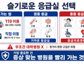 응급환자 ‘골든타임’을 지키려면?…응급실 1,000만명시대